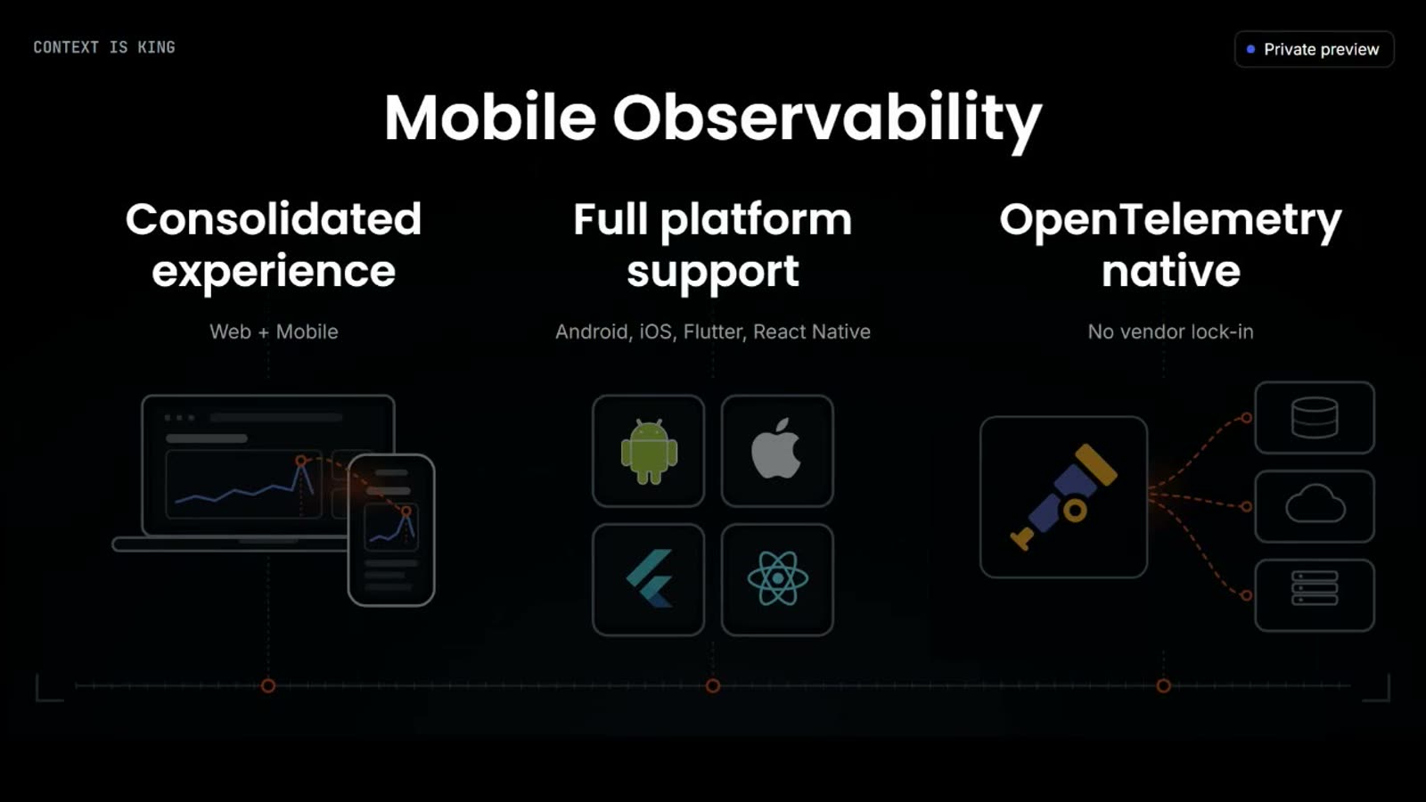 Mobile Observability slide. Three pillars, consolidated experience, full platform support and OpenTelemetry native, with a private preview badge
